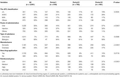 <mark class="highlighted">Market Exclusivity</mark> of the Originator Drugs in South Korea: A Retrospective Cohort Study